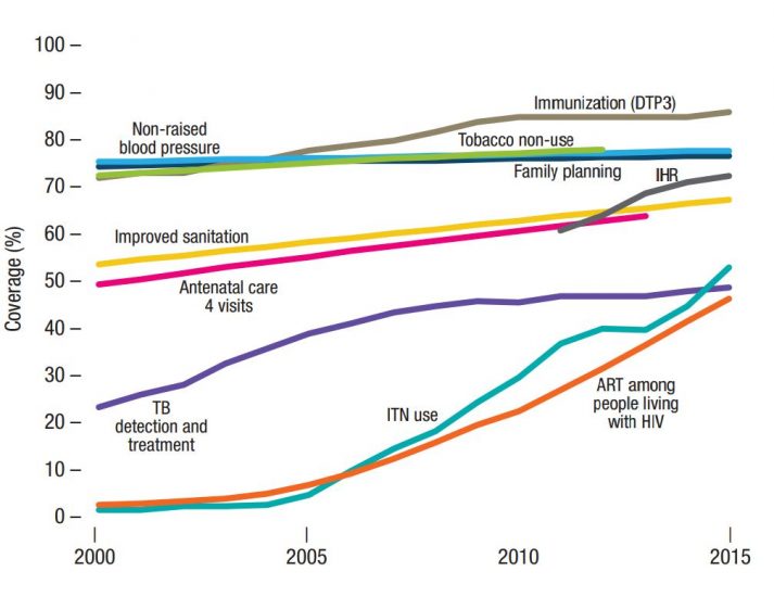 Trends in global healthcare tracers 1