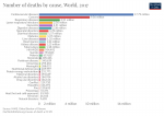 Annual number of deaths by cause 3