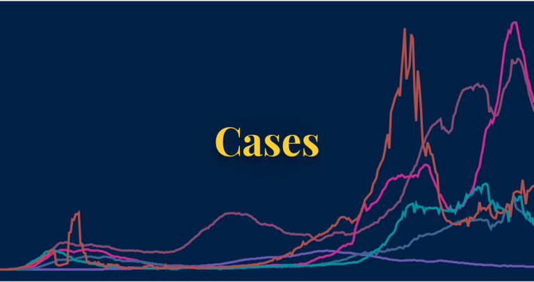 COVID-19 cases