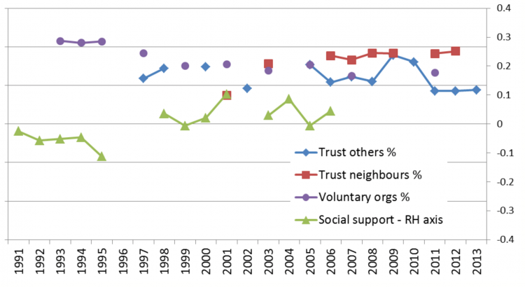 CSI15_BritishSocialCapital