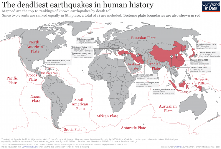 Deadliest earthquakes