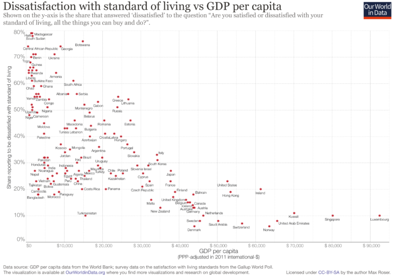 Dissatisfied vs income 1