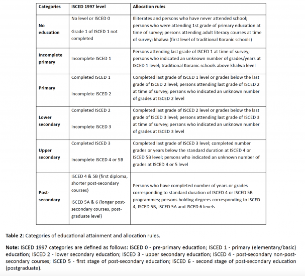 Edu attainment iiasa wc