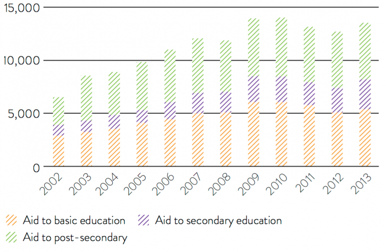 EducationAidWatch_ODA_Education