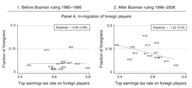 footballtaxes_-kleven_etal2013