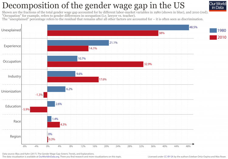 Gender pay gap 01