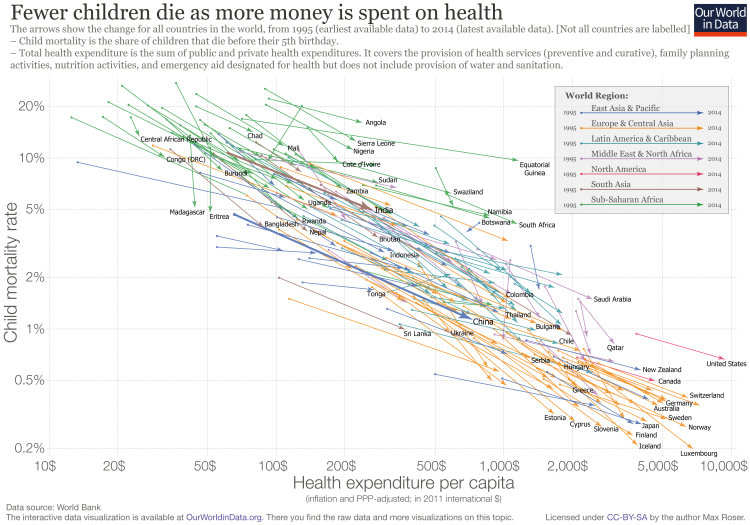 health-exp-vs-u5mr-with-labels