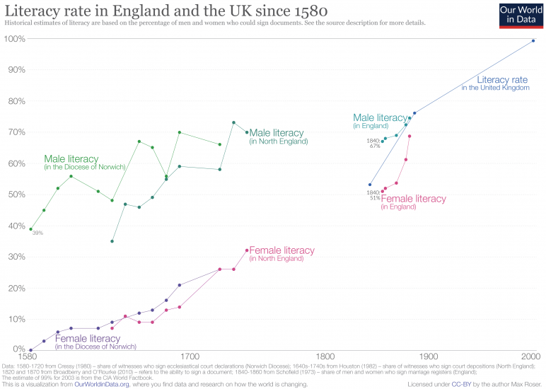 Literacy in the uk since 1580 1