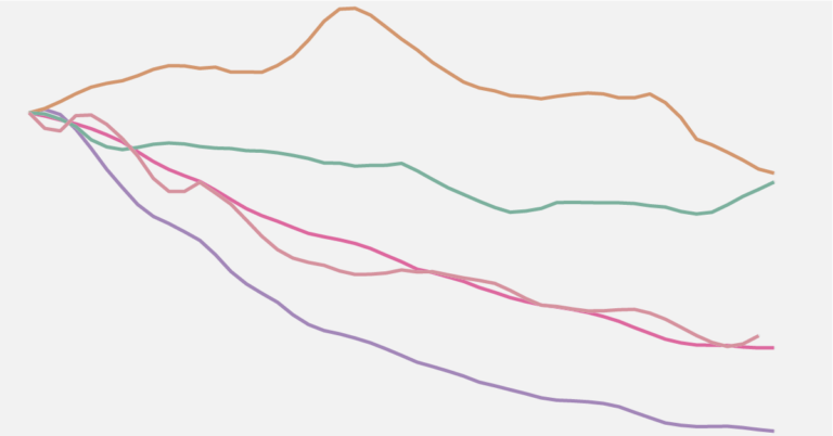 Living planet index region thumbnail