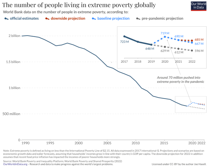 Number of poor plus projections 1