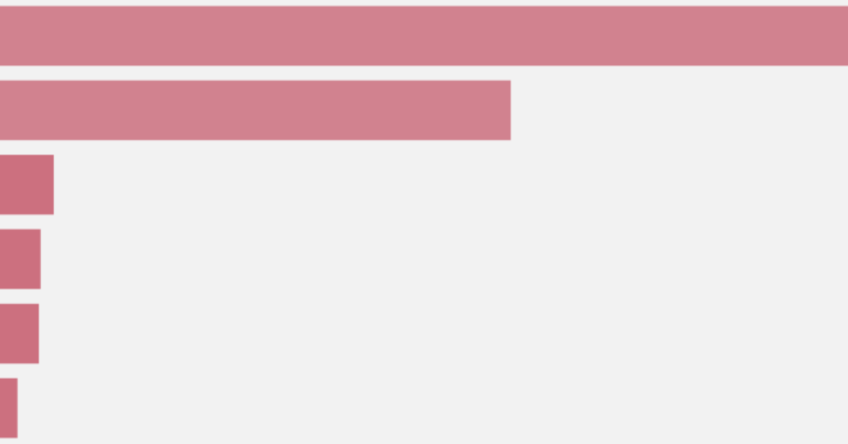 Number of species thumbnail