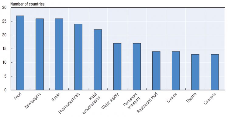 Oecd 2014 reduced vat 