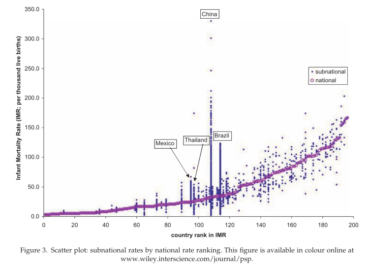 The wide variation of infant mortality within countries