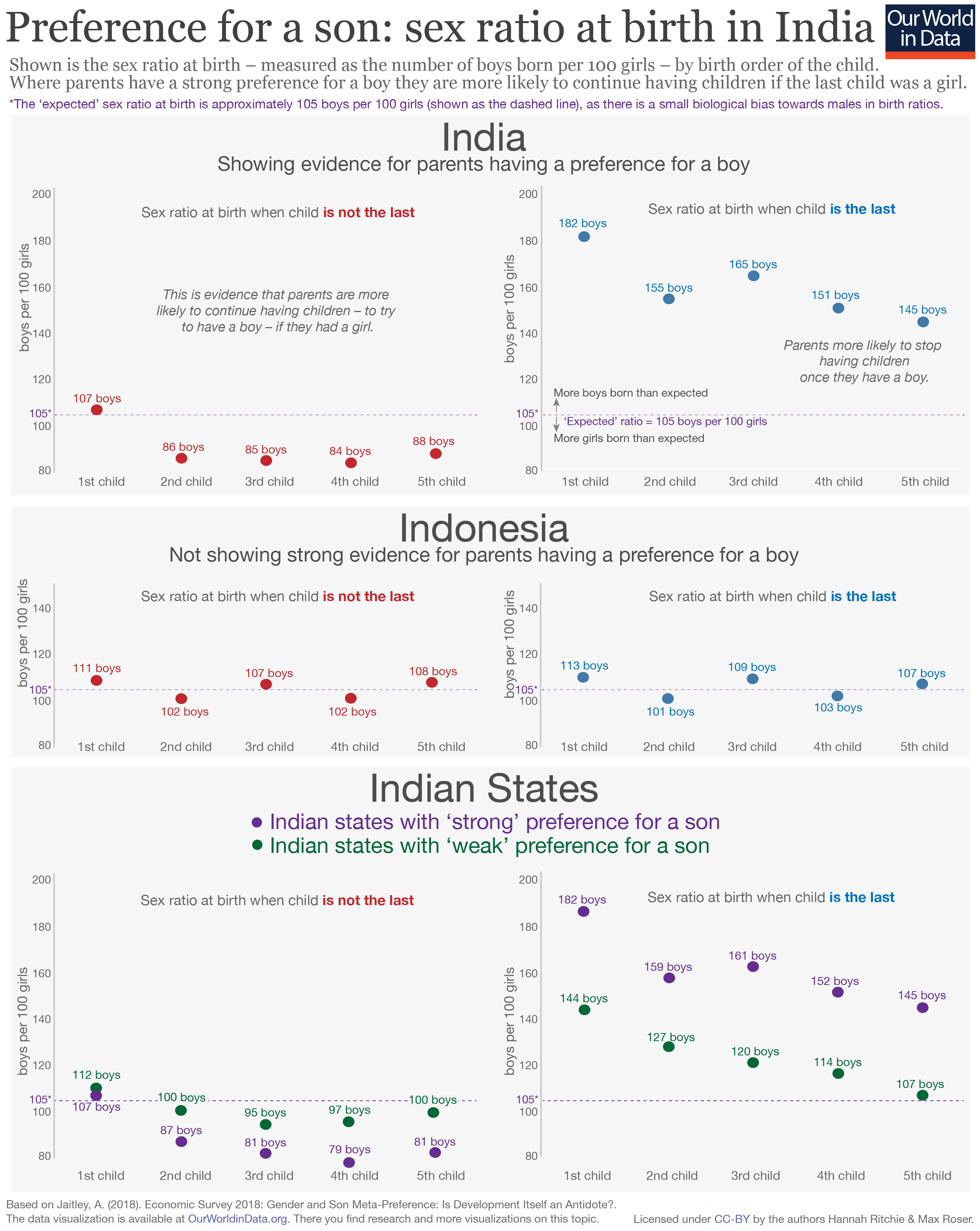 Gender Ratio Our World In Data gender-ratio-our-world-in-data