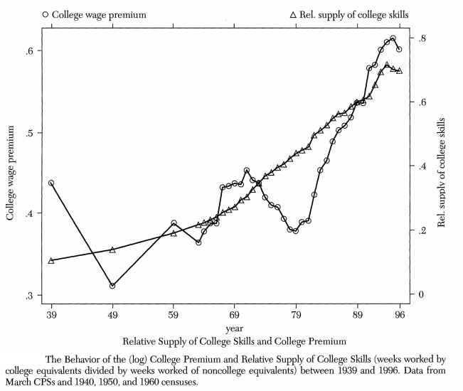 skillbiased_acemoglu-2002