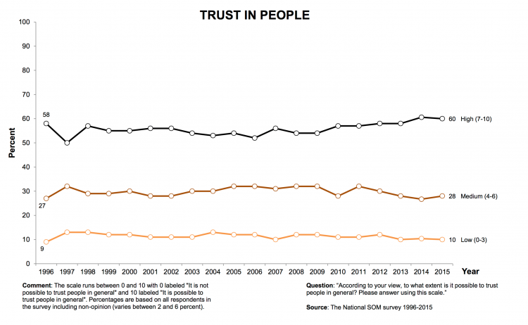 SOM_SwedishTrustPeople