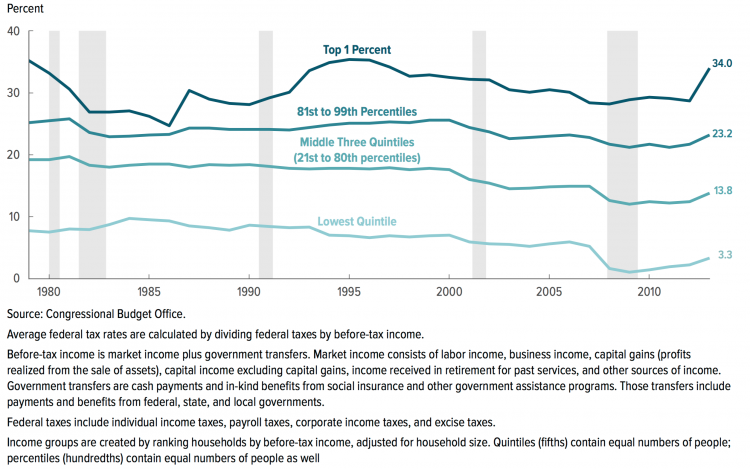 usincidence_cbo